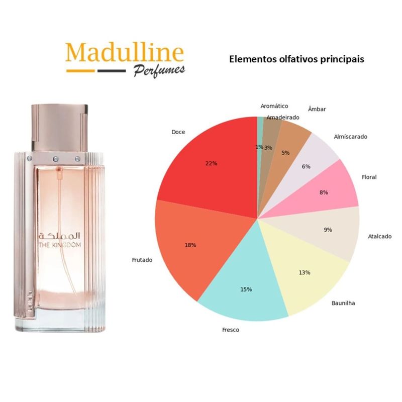 Perfume Árabe Lattafa The Kingdom Women EDP Feminino - 100ml