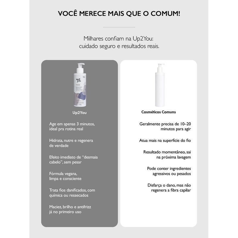 Máscara 200g - Época Cosméticos