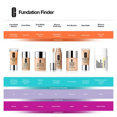 Even-Better-Makeup-Spf-15-Clinique---Base-Facial-06---Honey--4