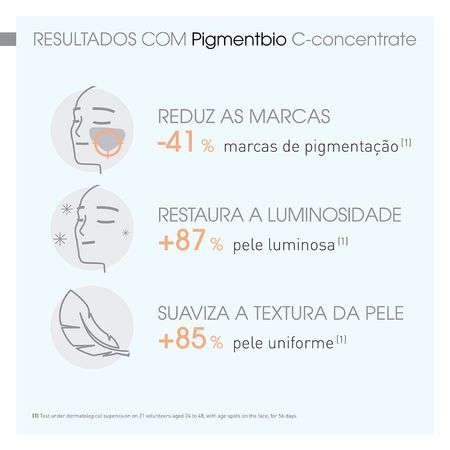 https://epocacosmeticos.vteximg.com.br/arquivos/ids/477067-450-450/serum-concentrado-bioderma-pigmentbio-c-concentrate--5-.jpg?v=637808046932200000