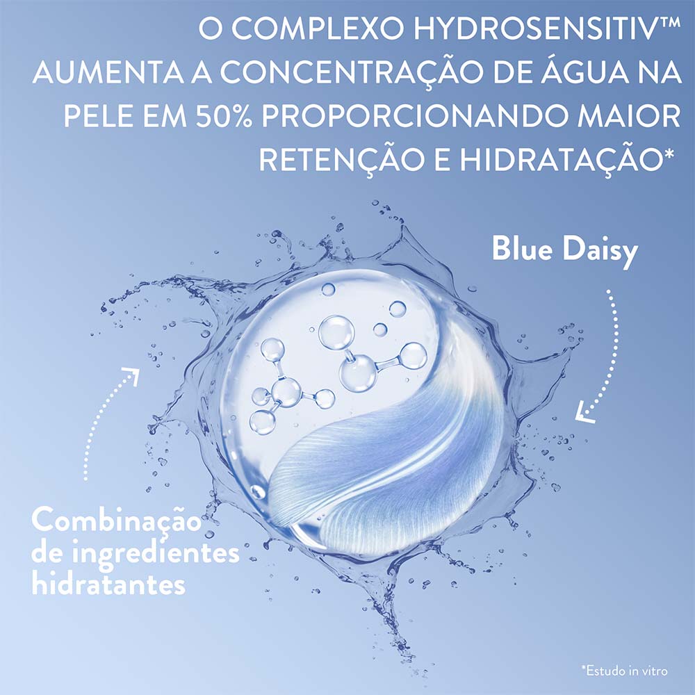 Cetaphil Loção Hidratante para Peles Sensíveis, Normais e Secas