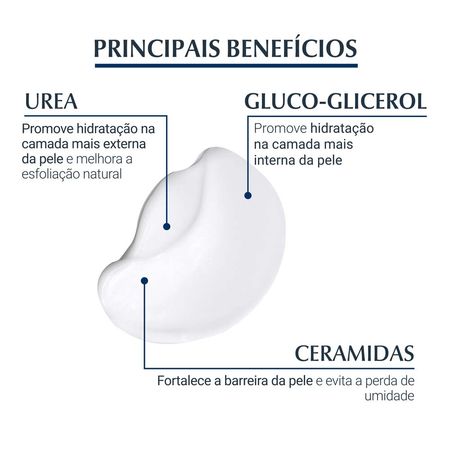 https://epocacosmeticos.vteximg.com.br/arquivos/ids/563870-450-450/Creme-para-os-pe-10--Ureia-Eucerin---Creme-para-os-Pes---100ml--5-.jpg?v=638270984130300000