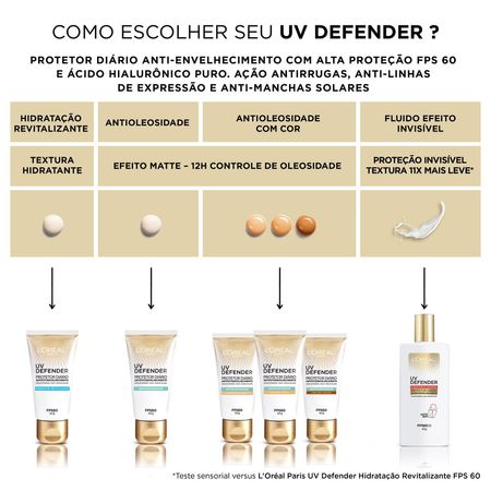 https://epocacosmeticos.vteximg.com.br/arquivos/ids/572938-450-450/Protetor-Solar-L-Oreal-Paris-Uv-Defender-Fluido-FPS60--4-.jpg?v=638324805735830000