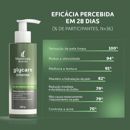 Gel-Facial-de-Limpeza-Profunda-Mantecorp-Skincare-Glycare-Intense-150g--3