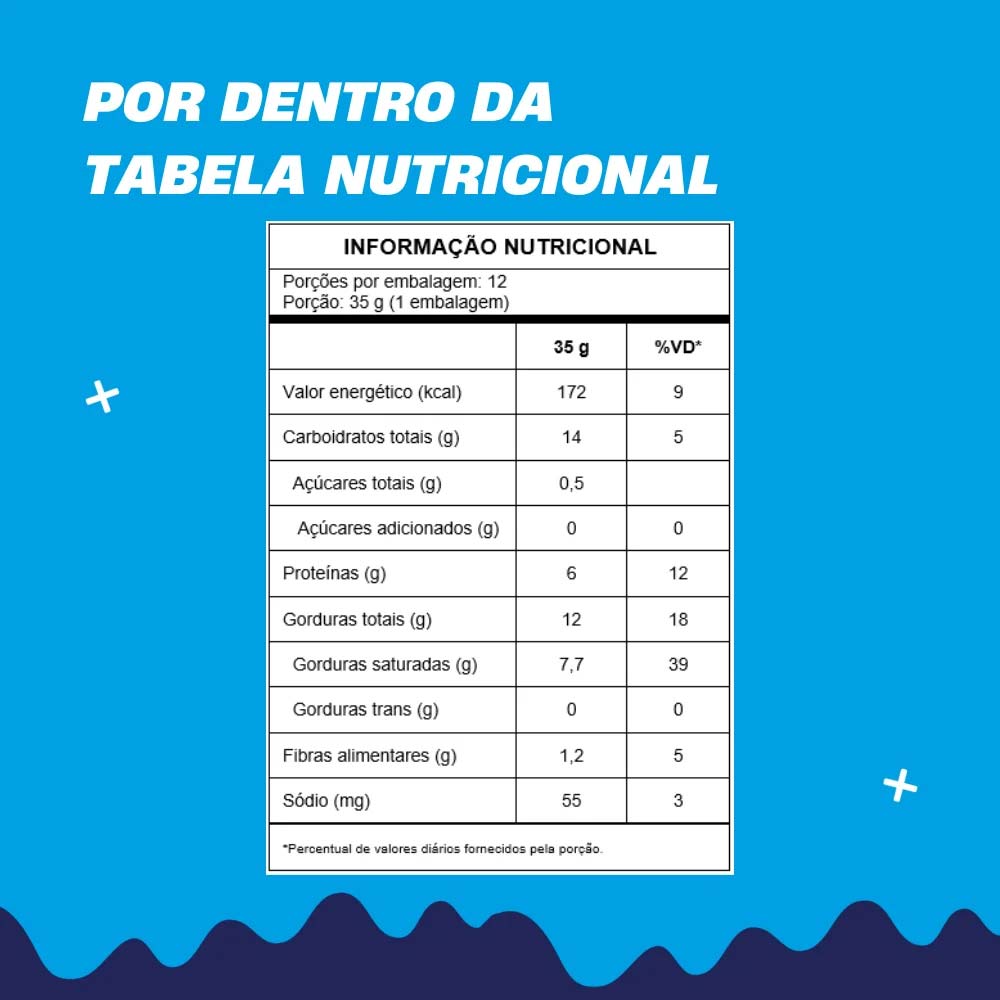 Chocowheyfer Bites +Mu – Chocolate com Avelã