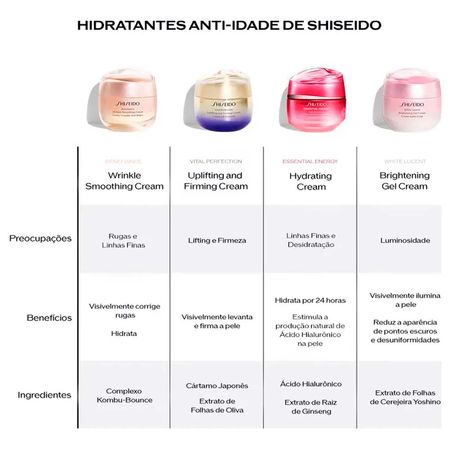 Creme-Hidratante-Shiseido-Vital-Perfection-Uplifting-And-Firming-Day-Cream-FPS30-50ml--4