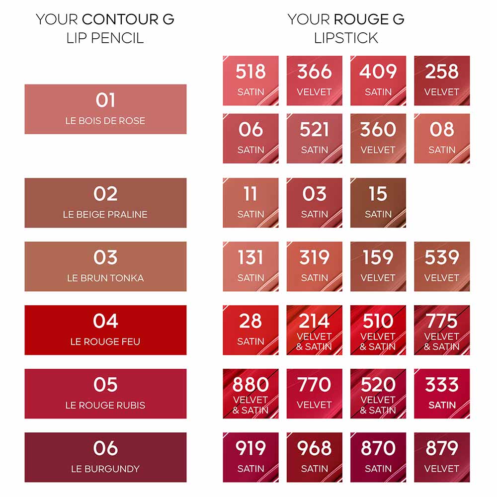 Lápis Labial Guerlain Contour G