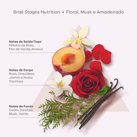 Kit-Braé-Stages-Nutrition-Home-Care-Leave-in-(4-produtos)--4