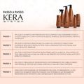 Aneethun Kera Shampoo Reestruturante 300ml + Leave in 250g