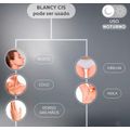 Clareador Facial Blancy Cis Mantecorp 30g