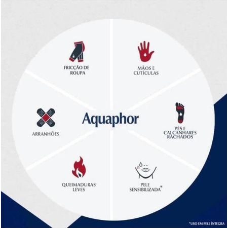 Eucerin-Creme-Reparador-Intensivo-Aquaphor-2-unidades--4