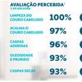 Pielus DI Shampoo Anticaspa Intensa Mantecorp 400ml