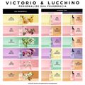 Perfume Victorio E Lucchino Águas Intensas Flor Sensual Feminino Eau de Toilette 150 ml Sensual