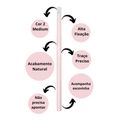 Lápis Para Sobrancelhas Melu By Ruby Rose Ponta Fina 2x1 Cor 02 Medium
