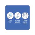 Demaquilante Facial Bifásico Nivea Alta Performace 125ml