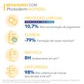 Protetor Solar com Cor + Ação Clareadora Bioderma Photoderm M FPS 50+ Clara - Claire