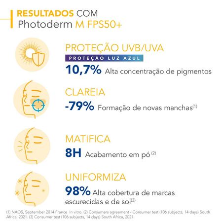 Protetor-Solar-com-Cor-+-Ação-Clareadora-Bioderma-Photoderm-M-FPS-50+-Clara---Claire--6